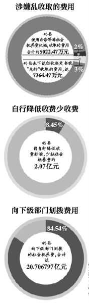 六問社會(huì)撫養(yǎng)費(fèi):是否成創(chuàng)收手段 錢花到了哪