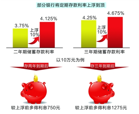 央行逆回購(gòu)放量緩解資金壓力 有理財(cái)產(chǎn)品收益率破7% 商報(bào)圖形 徐僑唯 制