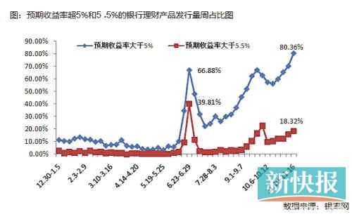 國有銀行加入攬儲大戰(zhàn)，目前可以先買1個(gè)月左右期限產(chǎn)品