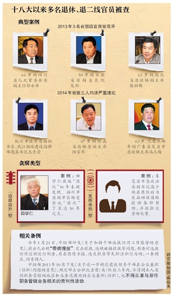 十八大以來(lái)多名退休、退二線官員被查