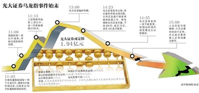 8月17日，北京的一家光大證券。圖/CFP