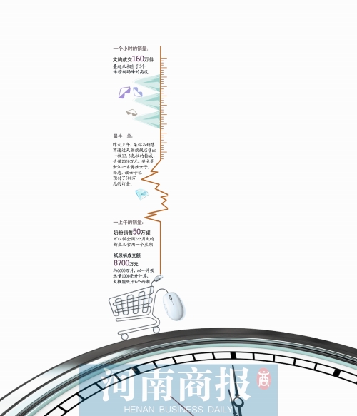 13個小時成交191億元，刷新去年全天紀錄