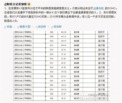 網(wǎng)友“財經(jīng)女記者部落”微博稱，“房姐”多處房產(chǎn)購自潘石屹的SOHO中國。網(wǎng)絡(luò)截圖