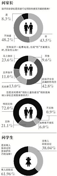 自5月8日海南萬寧發(fā)生“小學(xué)校長(zhǎng)帶女生開房”事件至今，全國(guó)至少有9起校園內(nèi)猥褻性侵幼女案被曝光。