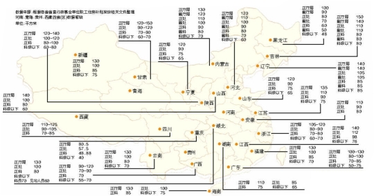 各地公務(wù)員購(gòu)房補(bǔ)貼面積。