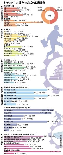 離開，或是留下，這是一個問題。