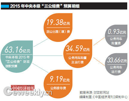 預(yù)算明細