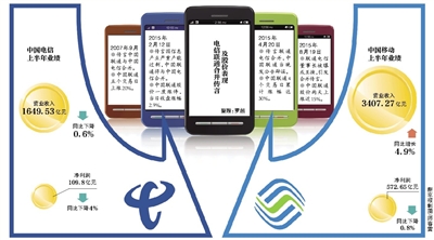 聯(lián)通電信或合并？三大運(yùn)營商被曝將換一把手