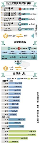 李克強總理在一季度經(jīng)濟形勢座談會上敦促提網(wǎng)速降網(wǎng)費，工信部很快做出回應(yīng)。人們似乎一下子看到了提速降費的希望，新京報記者多方走訪、體驗，采訪運營商，試圖揭開這一步還有多遠。