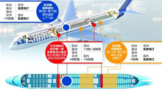 國航選座費(fèi)收費(fèi)標(biāo)準(zhǔn)制圖