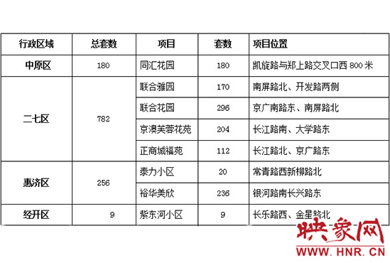 此次公共租賃住房輪候供應(yīng)的17個(gè)項(xiàng)目2517套住房信息。