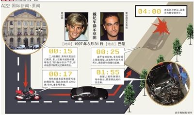 英國警方17日說，正在評估戴安娜王妃死因的新信息，包括戴安娜之死可能與英國特種空軍突擊隊(duì)有關(guān)。警方還表示，這不是重啟調(diào)查。