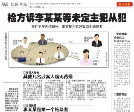 媒體報(bào)道李某某輪奸案。