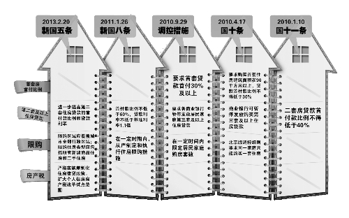中國政府網(wǎng)昨天發(fā)布的《國務(wù)院辦公廳關(guān)于繼續(xù)做好房地產(chǎn)市場調(diào)控工作的通知》（即“新國五條”全文，以下簡