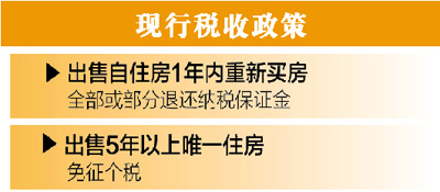 專家解讀“國(guó)五條”細(xì)則：意在抑制炒房 剛需可享優(yōu)惠