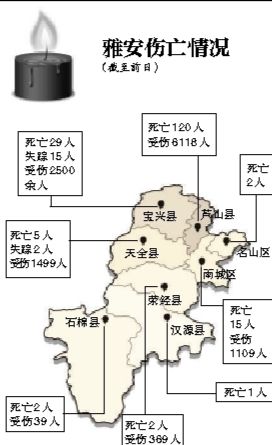 截至昨日蘆山地震共造成196人遇難，21人失蹤，13484人受傷，200余萬人受災(zāi)。