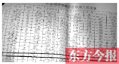 　葉縣河道管理所在職職工情況表中，1992年3月出生的趙滋航赫然在列