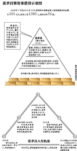 部分散戶簽名按指紋統(tǒng)計受損數(shù)額。