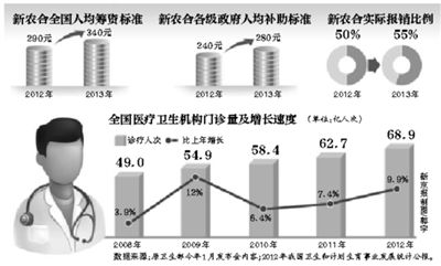 年內(nèi)，部分試點省份的醫(yī)?；颊?，有望跨省就醫(yī)并享受即時結(jié)算，不用為醫(yī)藥費報銷往返奔波。