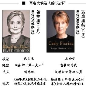 希拉里在通往總統(tǒng)之路上迎來(lái)了一名同性對(duì)手，當(dāng)?shù)貢r(shí)間4日早晨，60歲的前惠普公司卡莉·菲奧里納宣布競(jìng)選2016年美國(guó)總統(tǒng)，也成為了繼希拉里后的第二名女性候選人，共和黨的第一名女性候選人。