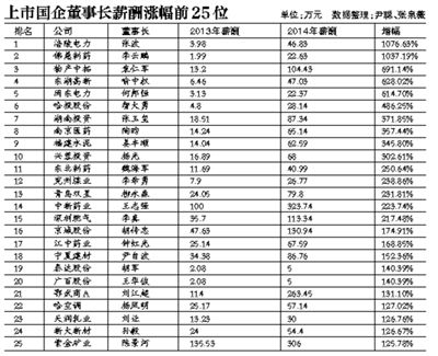 在新一輪國企改革中，高管的薪酬體制依舊會牽動公眾的情緒。