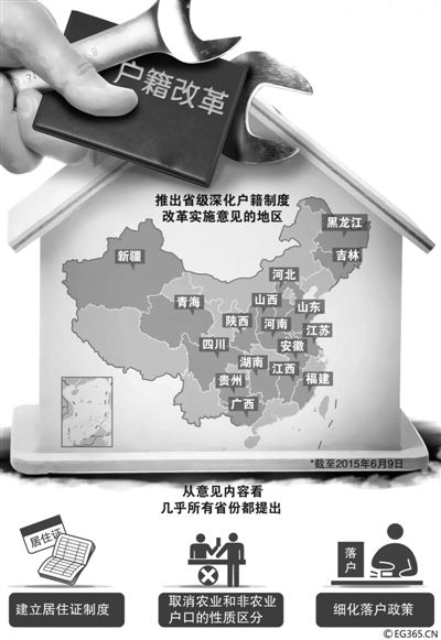 “地方版”戶籍制度改革意見正加速出臺(tái)。