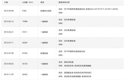 多家二手車(chē)平臺(tái)交易“調(diào)表車(chē)” 100元就能改里程