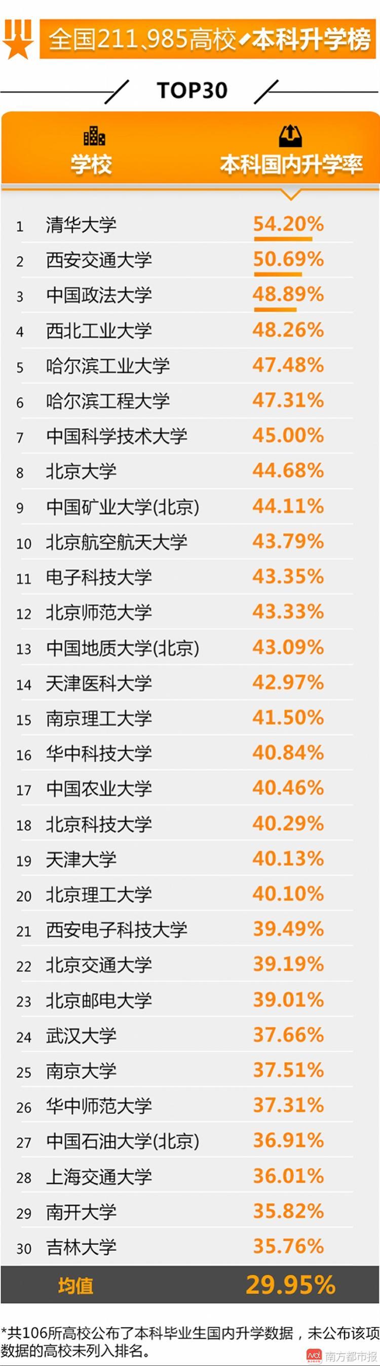 全國高校就業(yè)榜發(fā)布 這些學(xué)校學(xué)生最有錢途