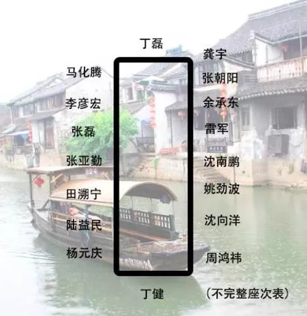 身價多少，才能參加烏鎮(zhèn)的“大佬”飯局？