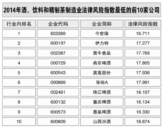 酒、飲料和精制茶制造業(yè)風險略升