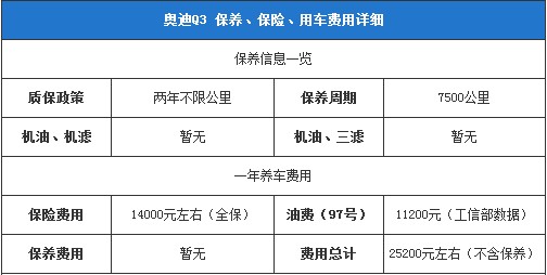 奧迪Q3保養(yǎng)、保險(xiǎn)、用車費(fèi)用詳細(xì)