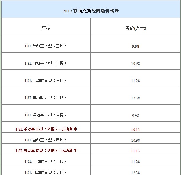 2013款?？怂菇?jīng)典版價格表