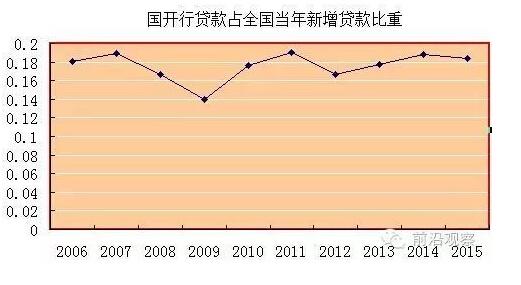 中國(guó)經(jīng)濟(jì)靠什么？“財(cái)政二部”國(guó)開行才是定海神針