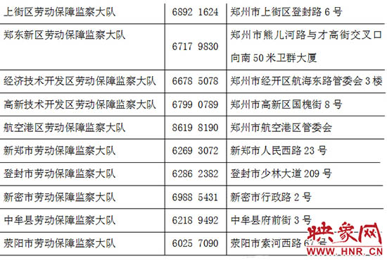 勞動監(jiān)察部門24小時舉報電話。