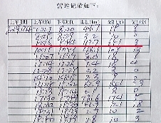 紀(jì)小剛的營運(yùn)記錄顯示,4日上午,18分鐘拉了251元。