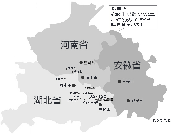 涉鄂豫皖三省，我省駐馬店、信陽全境，南陽部分地區(qū)在振興規(guī)劃區(qū)域內(nèi)