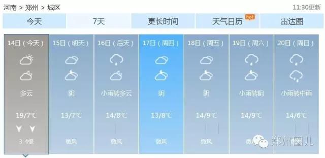 強(qiáng)冷空氣+雨 鄭州終于要下雪了！最低氣溫-6℃！