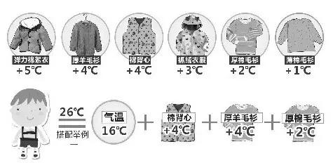 強(qiáng)冷空氣+雨 鄭州終于要下雪了！最低氣溫-6℃！