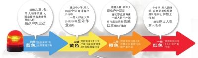 頭一天還是陽(yáng)光明媚，再睜眼已霾伏四起。受不利的氣象條件影響，昨天中午起，北京大部分地區(qū)均陷入重度污染中。
