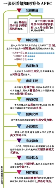 這樣一場萬眾矚目的盛會，中國是如何籌備的呢？