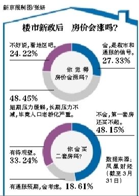 房價會漲嗎？