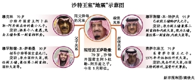 　沙特阿拉伯國王薩勒曼29日凌晨發(fā)布國王令，宣布重立王儲、副王儲和更換外交大臣等一系列重大人事任命。