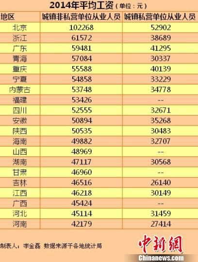 多地社保繳費基數(shù)隨平均工資上調網(wǎng)友嘆收入“被下降”