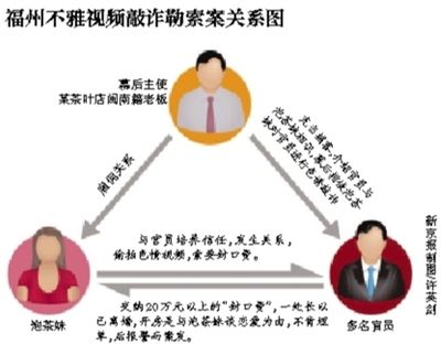 今年5月29日，福州市紀委通報3名處級干部嚴重違反社會主義道德，福州官場流傳半年之久的福州版“雷政富事件”開始漸次曝光。