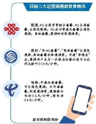 京津冀或率先取消手機(jī)漫游費(fèi) 運(yùn)營(yíng)商系統(tǒng)改造完成