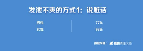 中國(guó)手游玩家不爽指數(shù)全球第一 上海人最愛摔手機(jī)