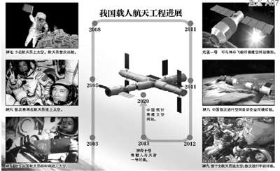 中國(guó)載人航天21年耗資390億